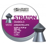 jsbStraton-177-825gr