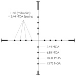 Mil-Dot-INFO